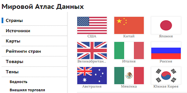 Мировая и региональная статистика,